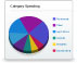 Credit Card Management